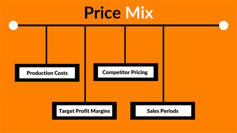 12.1: Pricing and Its Role in the Marketing Mix.